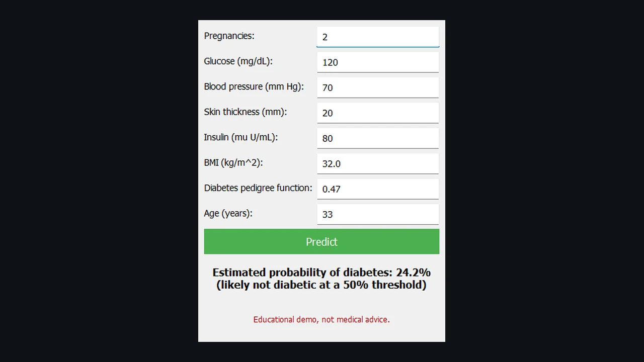 Diabetes Predictor
