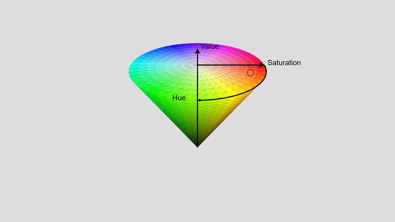 3D HSV Color Visualizer